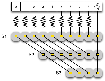 Figure 9 : Les connecteurs pour les signaux