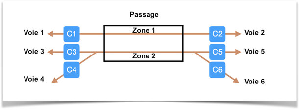 Figure 9. Le passage à niveau exemple dans cet article