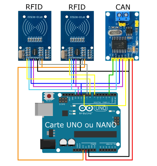 Figure 13 : schéma des connexions des lecteurs RFID en mode SPI avec une carte CAN