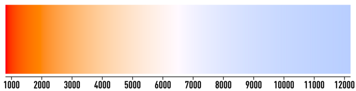 Figure 1 : Couleur émise par un corps noir sur une échelle linéaire de 800 à 12000 kelvins.