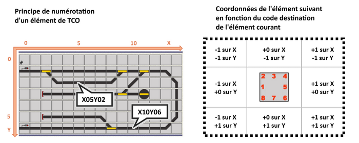 Figure 8