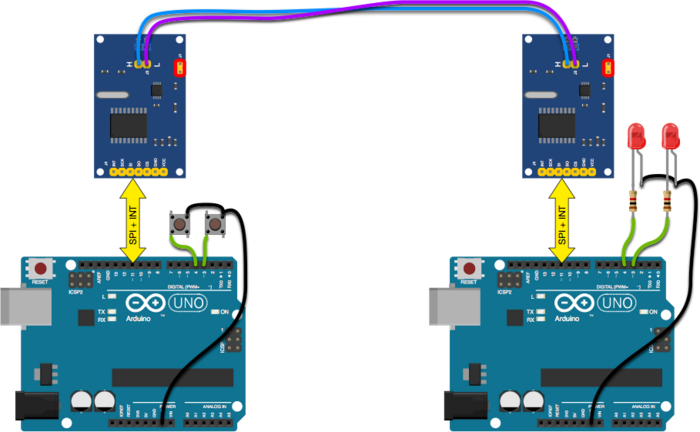 Figure 3 : Connexion de l'émetteur et du récepteur via le bus CAN